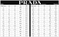 prada italian sizing|prada shoe sizing chart.